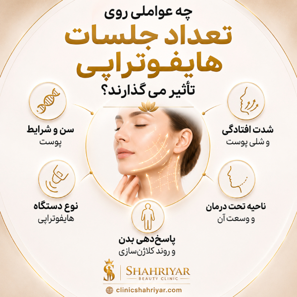 بهترین کلینیک هایفوتراپی در شهریار چه ویژگیهایی دارد؟