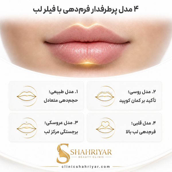 بهترین برند ژل لب برای تزریق در کلینیک شهریار