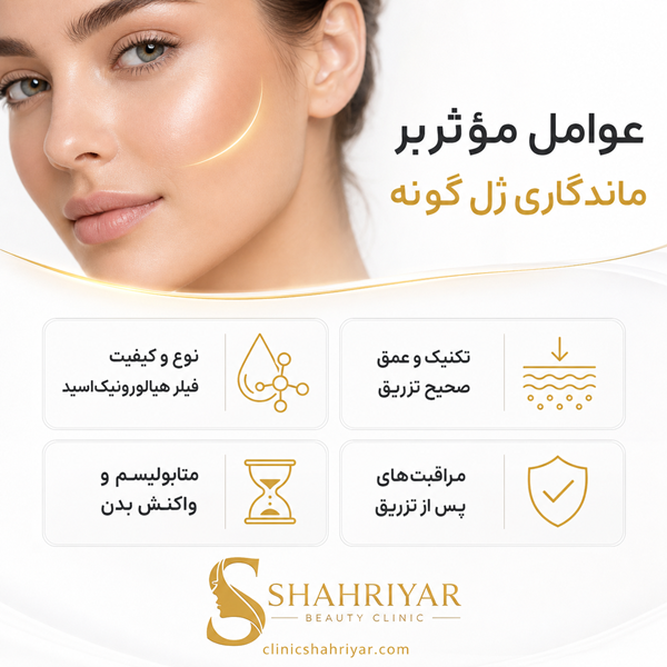 مزایای تزریق ژل گونه در کلینیک شهریار